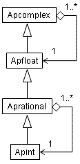 Class diagram