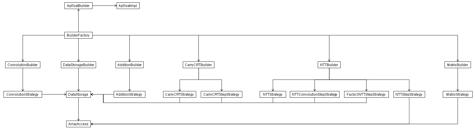 Class diagram